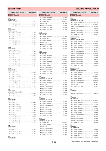 Spare parts cross-references