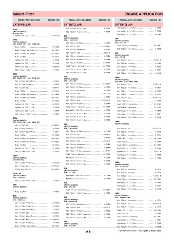 Spare parts cross-references