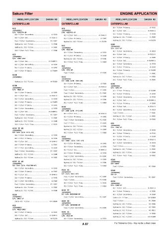 Spare parts cross-references