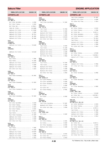 Spare parts cross-references