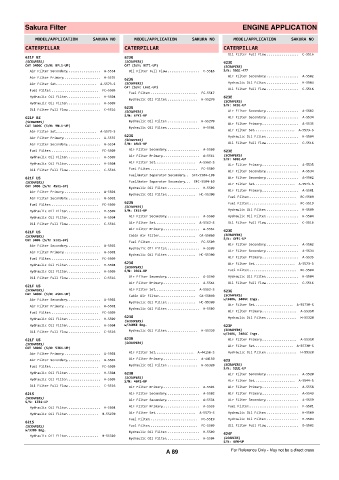 Spare parts cross-references