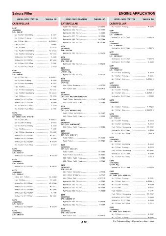 Spare parts cross-references