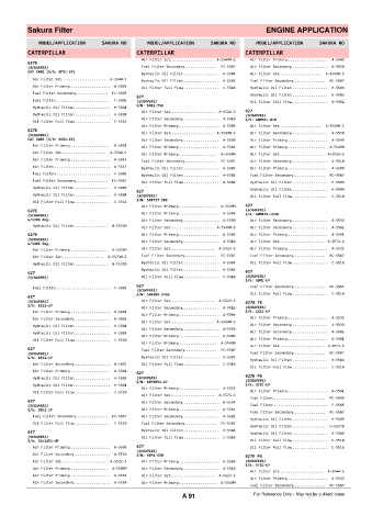 Spare parts cross-references