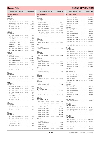 Spare parts cross-references