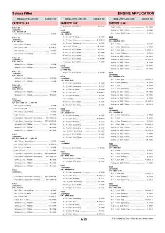 Spare parts cross-references