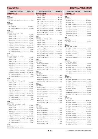 Spare parts cross-references