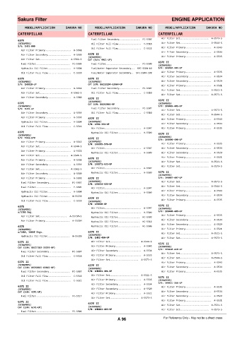 Spare parts cross-references