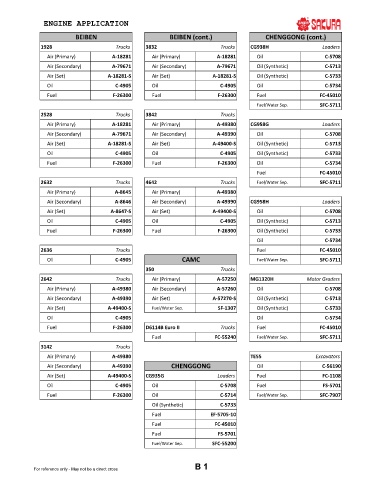 Spare parts cross-references