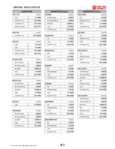 Spare parts cross-references