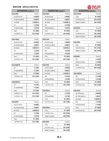 Spare parts cross-references