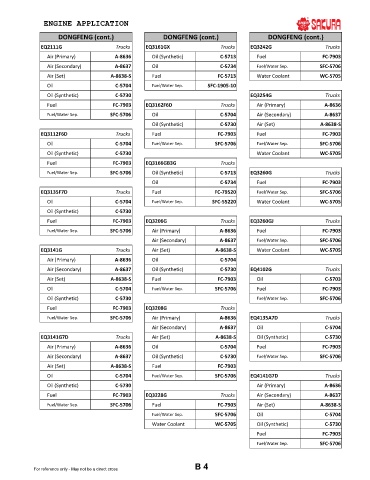 Spare parts cross-references