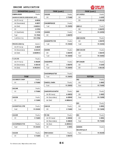 Spare parts cross-references