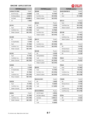 Spare parts cross-references