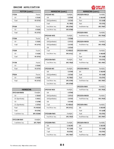 Spare parts cross-references