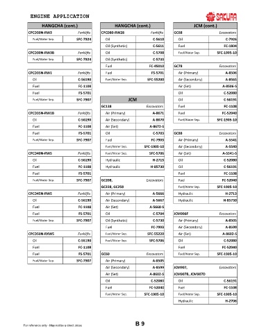 Spare parts cross-references