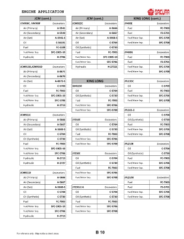 Spare parts cross-references