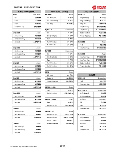 Spare parts cross-references