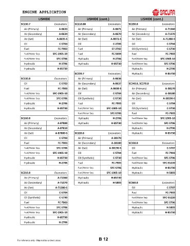 Spare parts cross-references