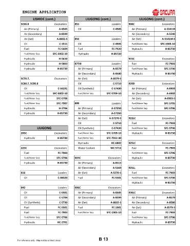 Spare parts cross-references