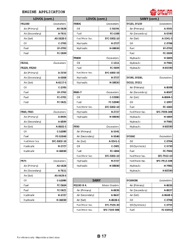 Spare parts cross-references