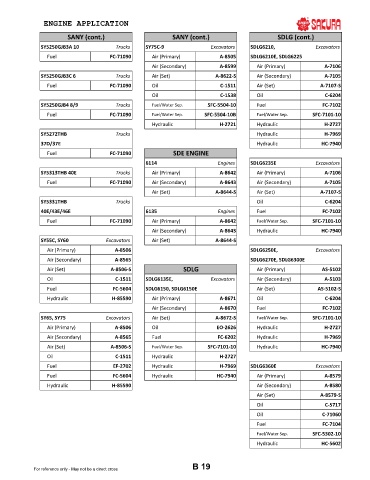 Spare parts cross-references