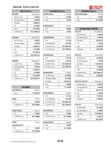 Spare parts cross-references