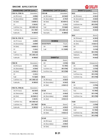 Spare parts cross-references