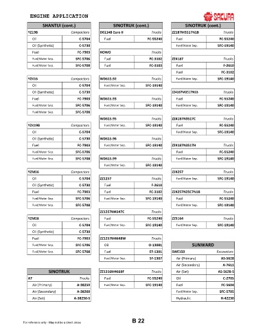 Spare parts cross-references