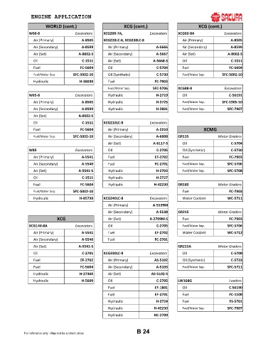 Spare parts cross-references