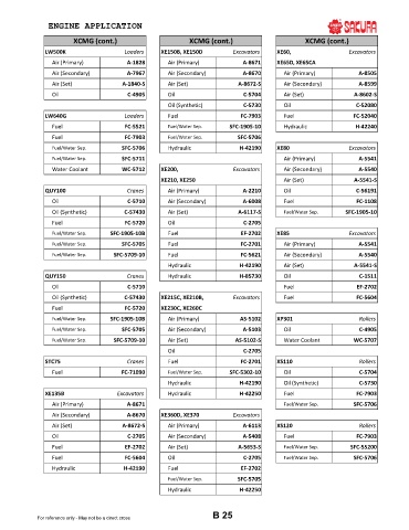 Spare parts cross-references