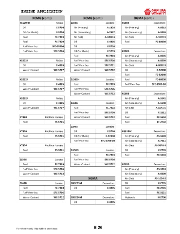 Spare parts cross-references