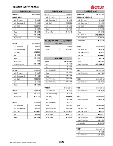 Spare parts cross-references