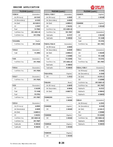 Spare parts cross-references