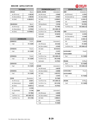 Spare parts cross-references