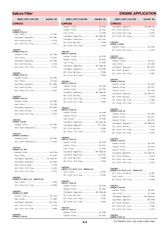 Spare parts cross-references