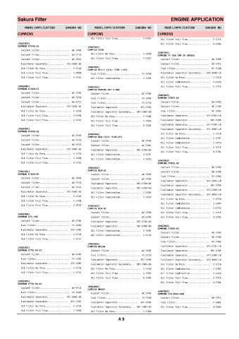 Spare parts cross-references