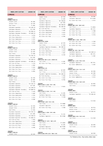 Spare parts cross-references