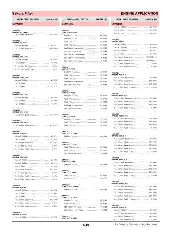 Spare parts cross-references