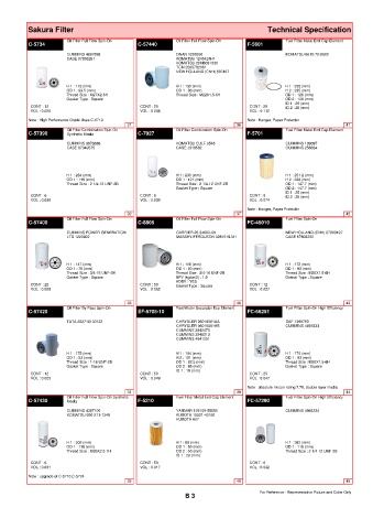 Spare parts cross-references