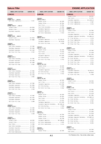 Spare parts cross-references