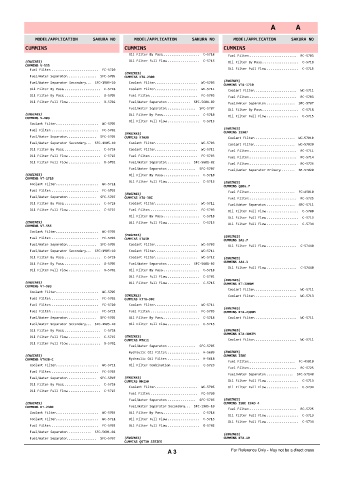 Spare parts cross-references