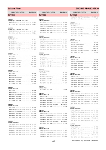 Spare parts cross-references