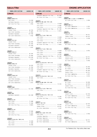 Spare parts cross-references