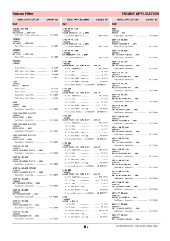 Spare parts cross-references