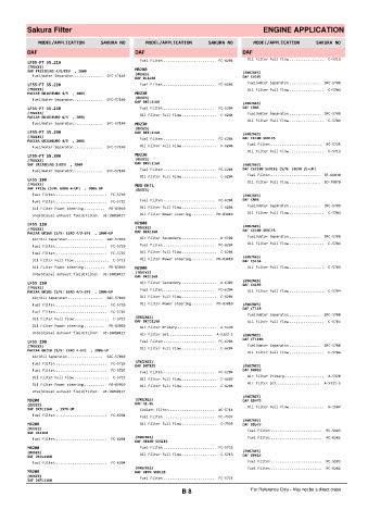 Spare parts cross-references