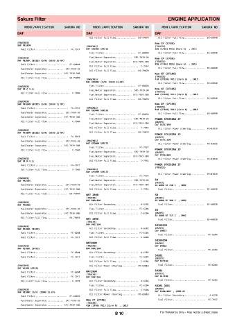 Spare parts cross-references