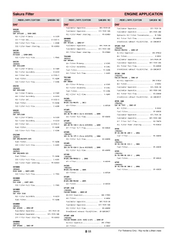 Spare parts cross-references