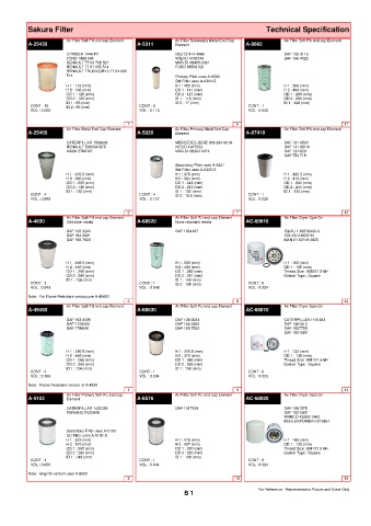 Spare parts cross-references