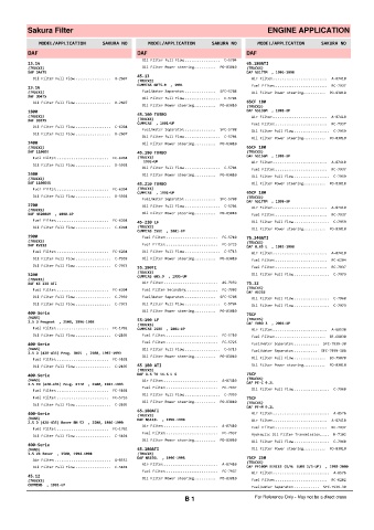 Spare parts cross-references