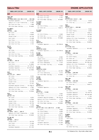 Spare parts cross-references